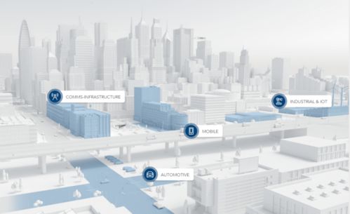 賦能預(yù)知變化 恩智浦引領(lǐng)自動化世界的技術(shù)開發(fā)與產(chǎn)品創(chuàng)新