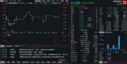 營收凈利潤連降，檸萌影業搭上影視公司上市末班車