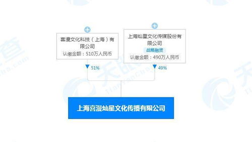 深耕二次元知識產權市場，燦星文化與喜漫文化合資打造新興動畫娛樂平臺